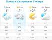 Прогноз погоды в Ужгороде на 5 января 2020