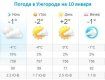 Прогноз погоды в Ужгороде на 10 января 2020