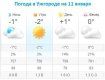 Прогноз погоды в Ужгороде на 11 января 2020