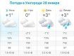 Прогноз погоды в Ужгороде на 28 января 2020
