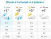 Прогноз погоды в Ужгороде на 2 февраля 2020