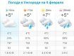 Прогноз погоды в Ужгороде на 4 февраля 2020