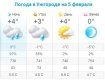 Прогноз погоды в Ужгороде на 5 февраля 2020