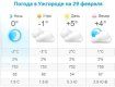 Прогноз погоды в Ужгороде на 29 февраля 2020
