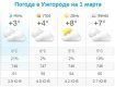 Прогноз погоды в Ужгороде на 1 марта 2020
