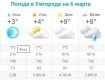 Прогноз погоды в Ужгороде на 6 марта 2020