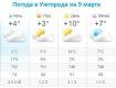 Прогноз погоды в Ужгороде на 9 марта 2020