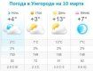 Прогноз погоды в Ужгороде на 10 марта 2020