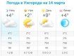 Прогноз погоды в Ужгороде на 14 марта 2020