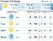 Прогноз погоды в Ужгороде и Закарпатье на 19 февраля