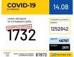 COVID-19. Україна знову побила свій власний антирекорд
