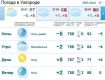 26 января в Ужгороде будет облачно, без осадков