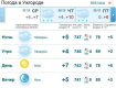 27 декабря в Ужгороде будет облачно, без осадков