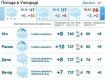 28 грудня в Ужгороді буде хмарно, очікується дощ