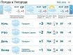 24 января в Ужгороде будет облачно, ожидается мелкий снег