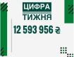 Более 12 500 000 гривен платежей собрали за неделю таможенники Закарпатья с 1074 микроавтобусов на границе
