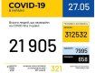 Кількість інфікованих коронавірусом COVID-19 в Україні сягнула майже 22 тисяч осіб