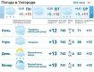 12 марта в Ужгороде будет облачо, дождь