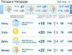 В Ужгороде будет пасмурно, дождь