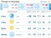 Прогноз погоды в Ужгороде и Закарпатье на пятницу, 2 марта 2018