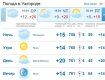 В Ужгороде 18 апреля будет ясная погода. Без осадков