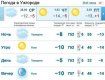 28 февраля в Ужгороде будет ясная погода, без осадков