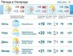 В Ужгороде будет пасмурная погода, вечером дождь