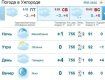 Прогноз погоды в Ужгороде на 8 февраля 2019