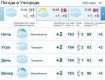 Прогноз погоды в Ужгороде на 15 февраля 2019