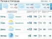 Пасмурная погода продержится в Ужгороде весь день, без осадков