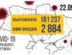 Україна не знижує темпів прискорення захворюваності на коронавірус