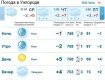 31 января в Ужгороде будет облачно, без осадков