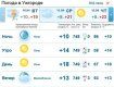 10 апреля в Ужгороде пасмурная погода, без осадков