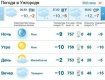 26 февраля в Ужгороде будет облачно, без осадков