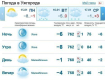 15 января в Ужгороде будет ясная погода, без осадков