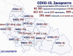 В Закарпатье коронавирусом болеет более 9600 человек: Статистка на 7 декабря