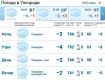 16 января в Ужгороде будет пасмурно, снег