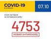 За сутки Украина "приросла" антирекордным 4753 новыми больными на коронавирус!