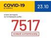 COVID-19. Україна побила вчорашній антирекорд!