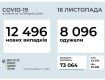 Официально. В Украине - 12 496 новых случаев заболеваний COVID-19
