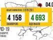 COVID-19. В Україні за добу — 4 158 нових хворих