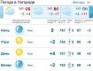 Прогноз погоды в Ужгороде на 2 марта 2019