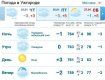 25 января в Ужгороде будет облачно, без осадков