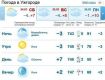 24 марта в Ужгороде будет облачно, без осадков