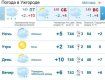 Прогноз погоды в Ужгороде на 1 марта 2019