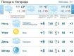 Прогноз погоды в Ужгороде на 6 марта 2019