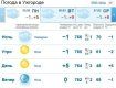 Прогноз погоды в Ужгороде на 25 февраля 2019