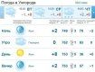 Прогноз погоды в Ужгороде и Закарпатье на 12 марта 2019