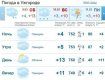 Прогноз погоды в Ужгороде и Закарпатье на 9 марта 2019