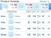 Прогноз погоды в Ужгороде на 9 февраля 2019